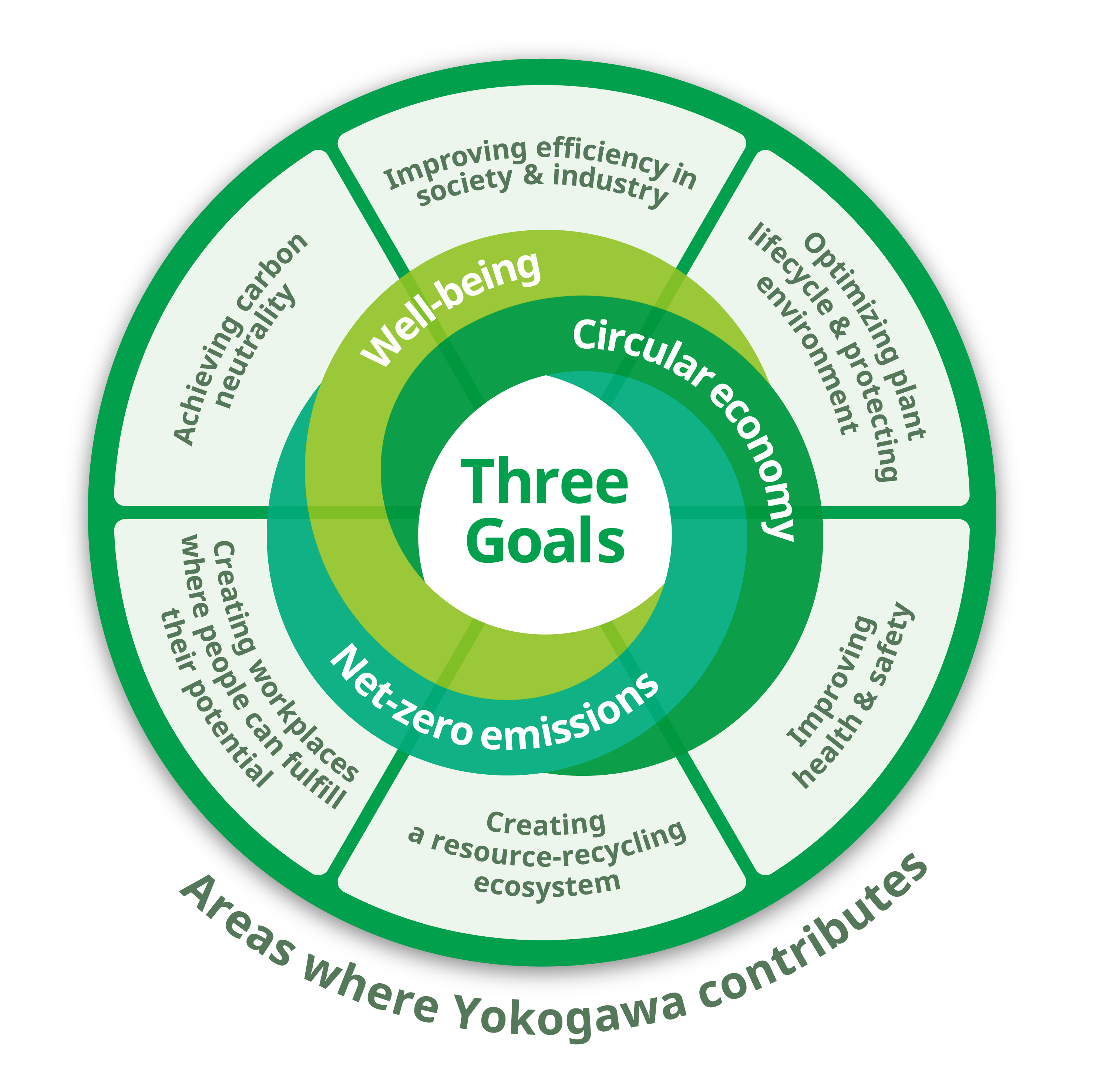 threegoals