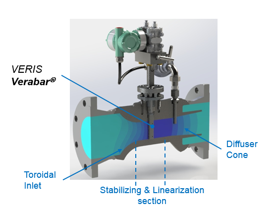 Accerabar Repeatability