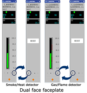 Dual face faceplate