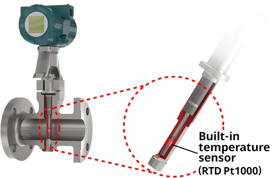 Built-in Temperature Sensor Type
