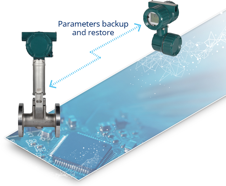 Figure 10: Parameter backup and restore to transmitter