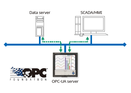 OPC-UA Server (/E3 option)