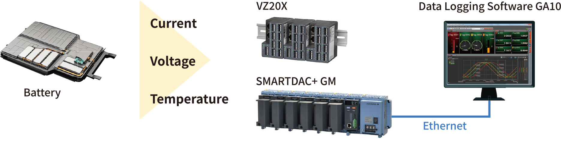 Accurate and safe battery evaluation with multi-point high-voltage, high-speed cell voltage measurement