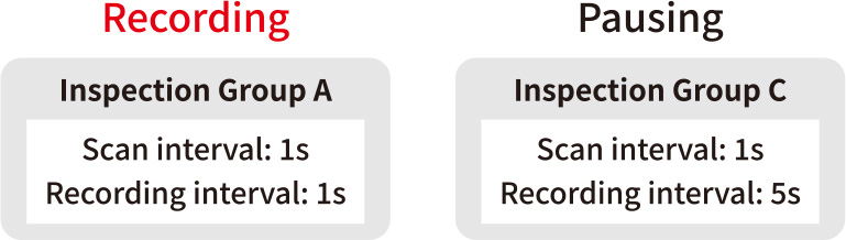 Multi-data collection
