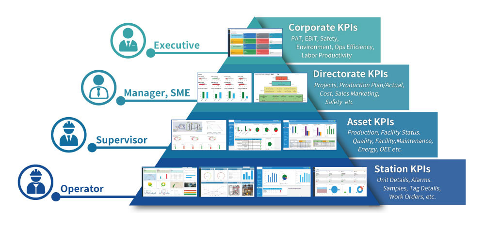 Alignment Across Roles with a Single Source of Truth