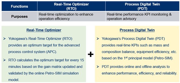 Fig-04: Multipurpose utilization of single solution
