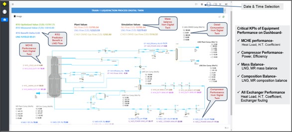 Fig-06: MCHE monitoring overview