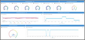 Fig-07: Plant stability monitoring