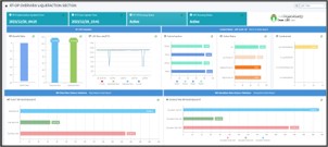 Fig-08: RT-OP benefit tracking