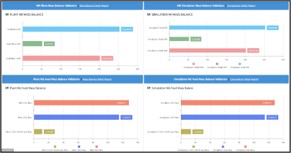 Fig-09: Real time mass & composition balance