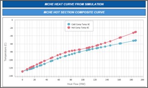 Fig-10: MCHE composite curves