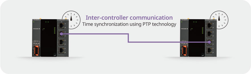 Inter-Controller Time Synchronization