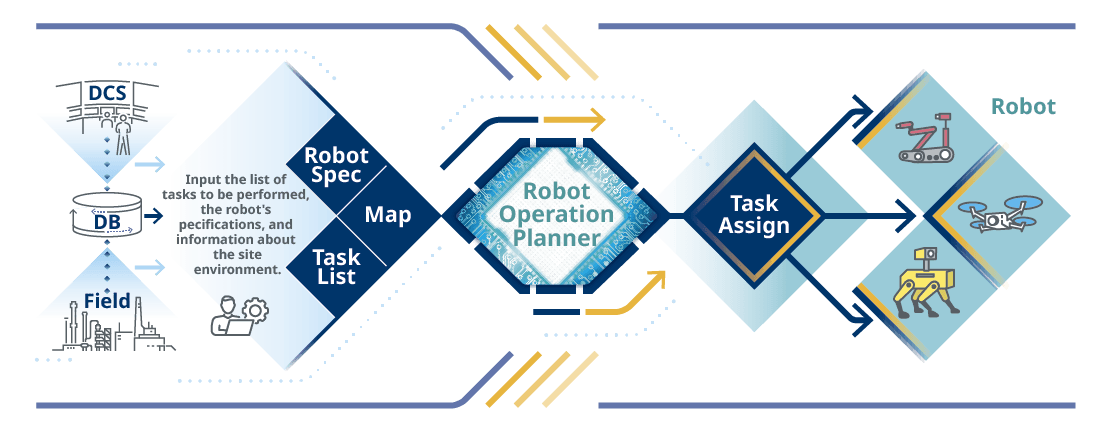 Operation planning system supporting multi-robot autonomy_fig2