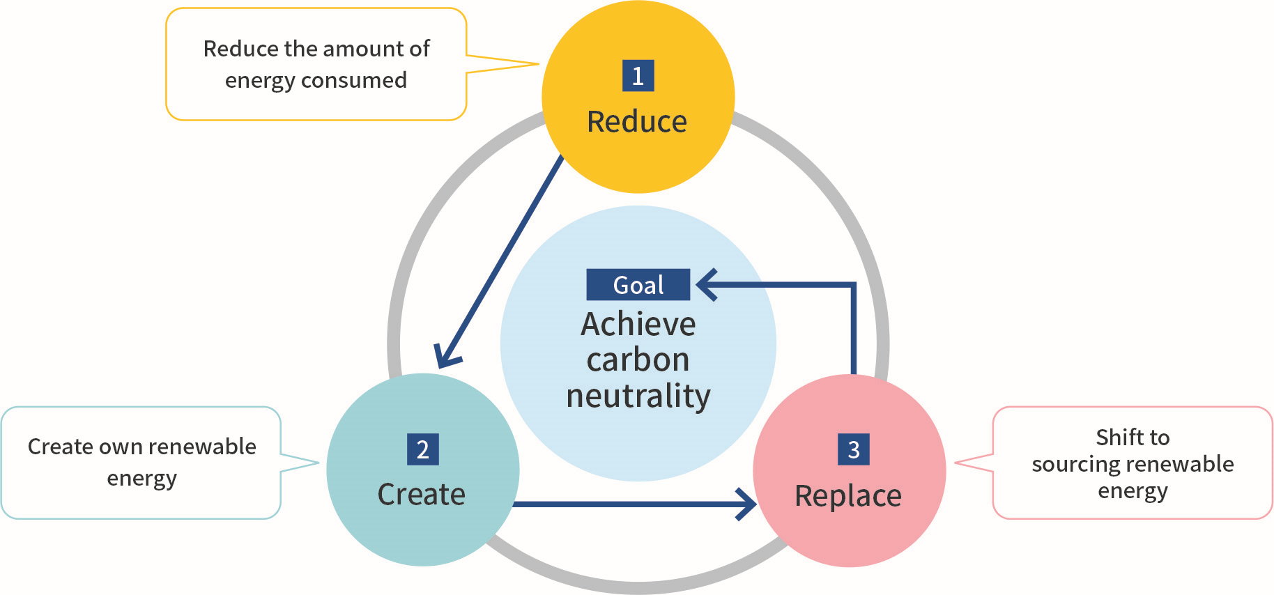 carbon