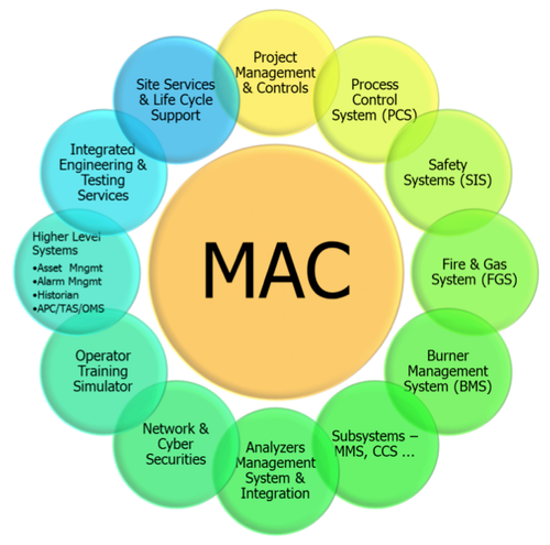 Engineering Project Manager For Mac