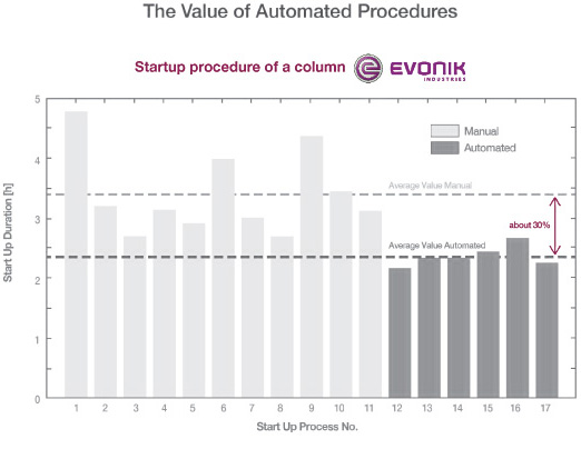 Reducing Startup Time and Variability