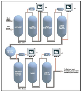 contfirst contfirst