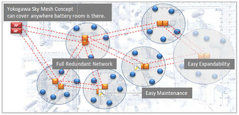 Yokogawa Sky Mesh Concept Yokogawa Sky Mesh Concept