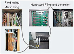 Field wiring of Honeywell TDC 2000 system