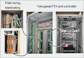 Field wiring of Yokogawa CENTUM system