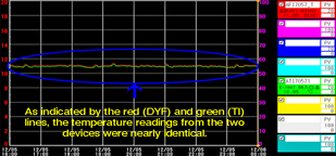 Data from Exaquantum plant information management system