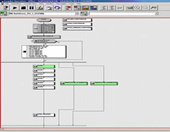 Operation procedures in flowchart