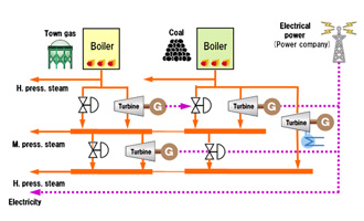 BTG facility overview