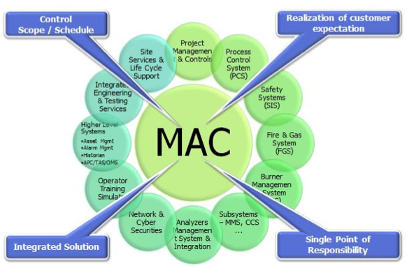 //web-material3.yokogawa.com/1/5393/details/image_12157.png