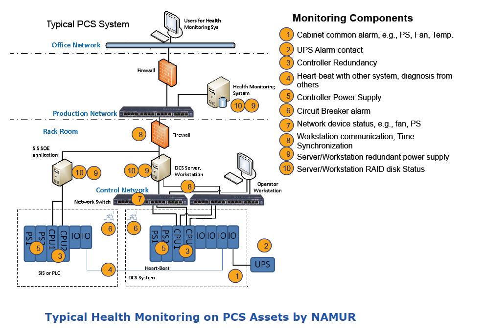 Integrated Service Monitoring on Extreme Networks