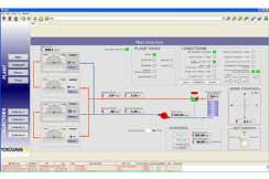 FAST/TOOLS SCADA