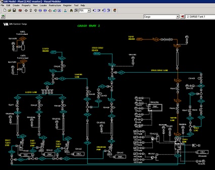 Dynamic simulator