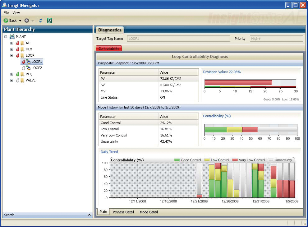 Control Loop Diagnostics