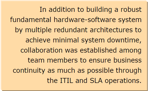 In addition to building a robust fundamental hardware-software system by multiple redundant architectures to achieve minimal system downtime, collaboration was established among team members to ensure business continuity as much as possible through the ITIL and SLA operations.