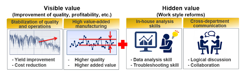 consulting use case 1