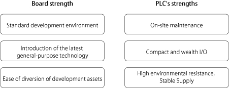embedded controllers strength