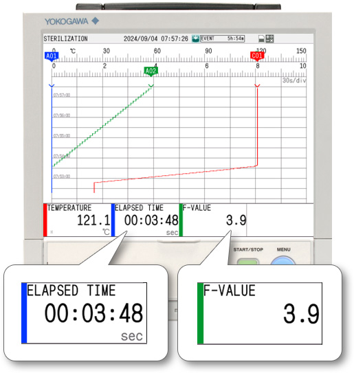 Elapsed time calculation / F-value calculation
