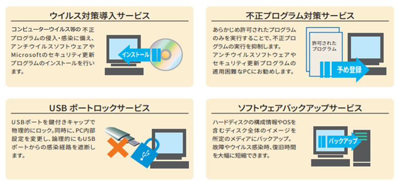 YOKOGAWAのソリューション