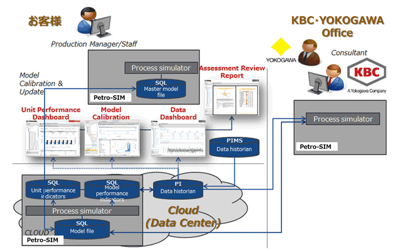KBCの提供する付加価値