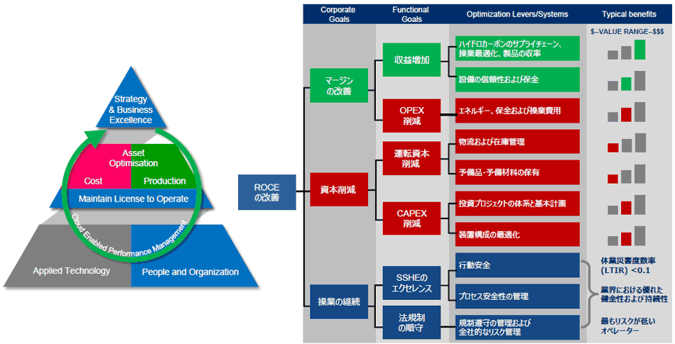 KBCの提供する付加価値