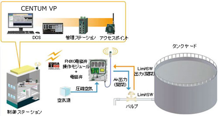 緊急遮断ソリューション概要図
