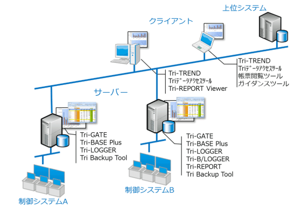 基本構成