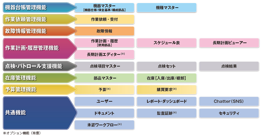 機能
