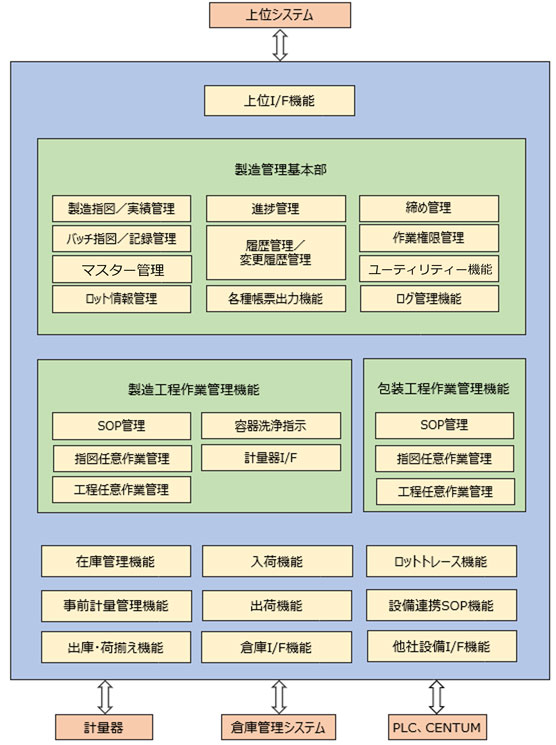 CIMVisionLIBRAの機能