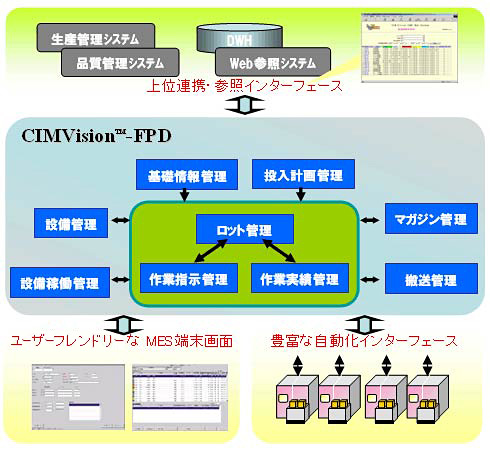 CIMVision-semiとは