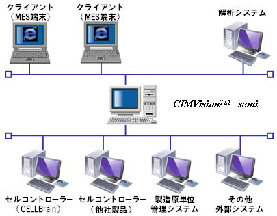 Cimvision™-semi基本システム構成
