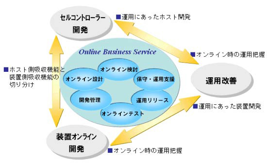 OBSの概要