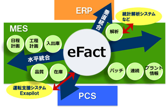 ソリューション概要