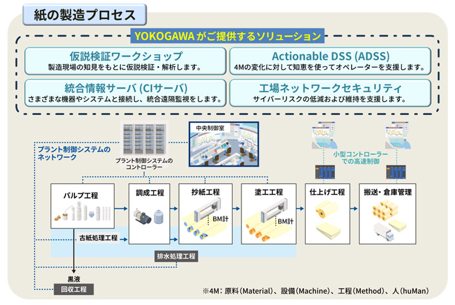 全体最適予測システム
