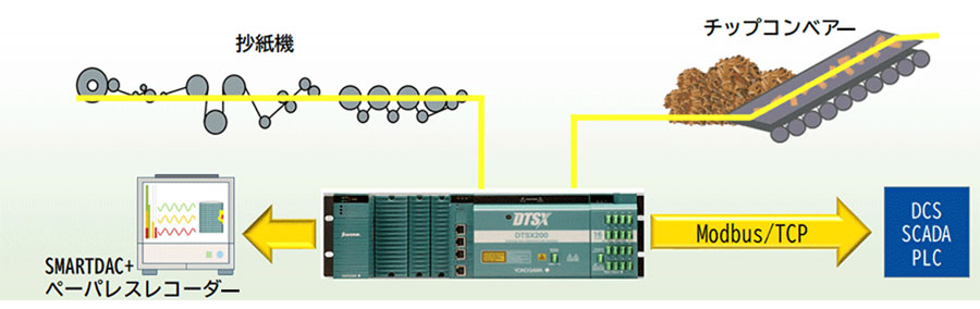 光ファイバ温度センサ DTSX