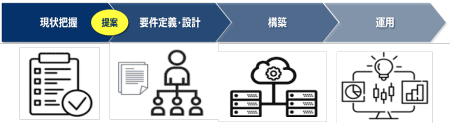 セキュリティソリューション